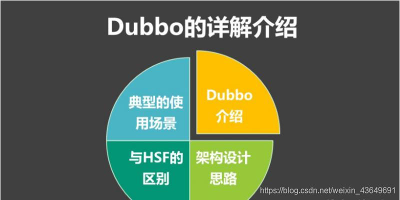 设计思路包括什么 watermark,type_ZmFuZ3poZW5naGVpdGk,shadow_10,text_aHR0cHM6Ly9ibG9nLmNzZG4ubmV0L3dlaXhpbl80MzY0OTY5MQ==,size_16,color_FFFFFF,t_70