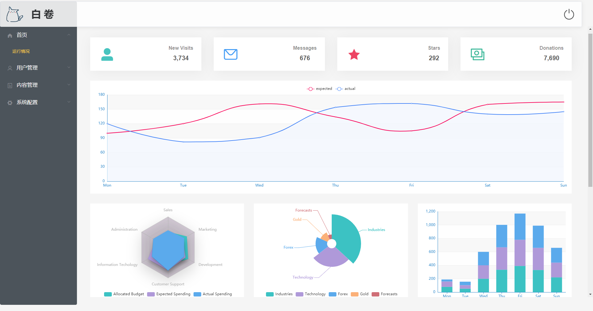 dashboard