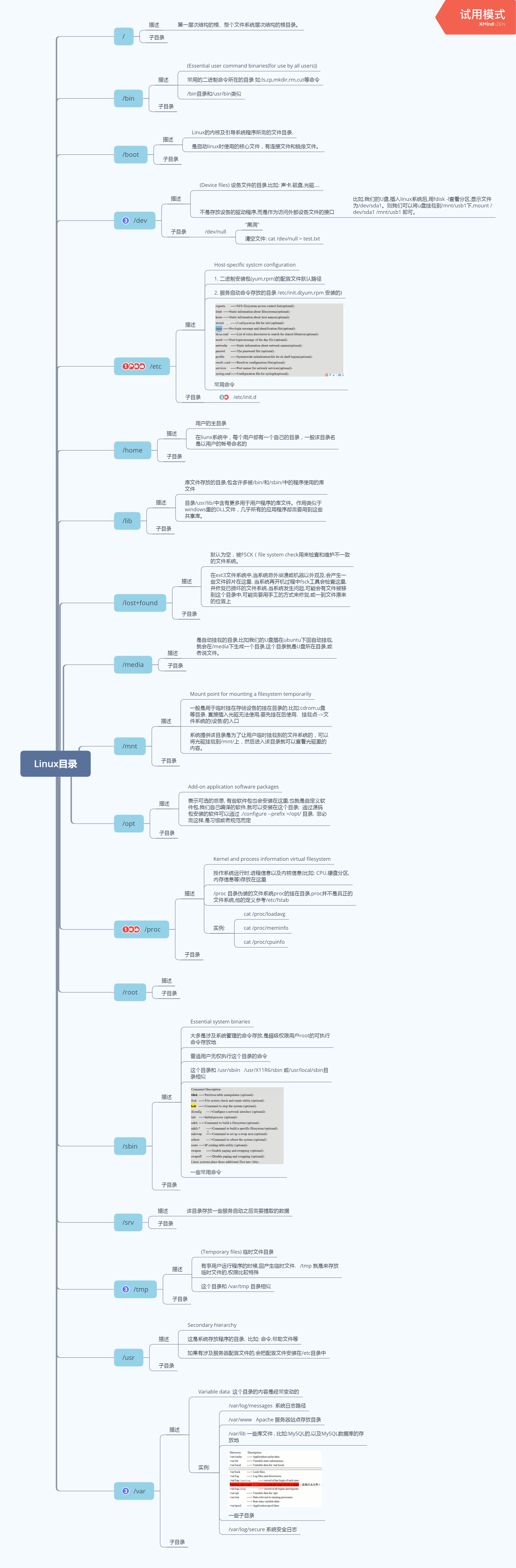 Linux目录结构全解(非常详细)