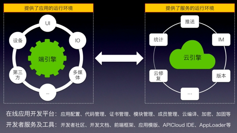 APICloud快速入门