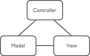 MVC