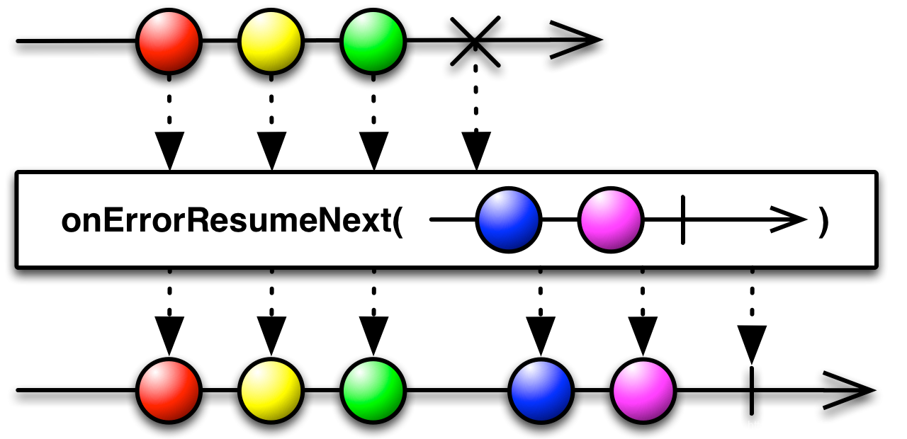 img-onErrorResumeNext-Observable