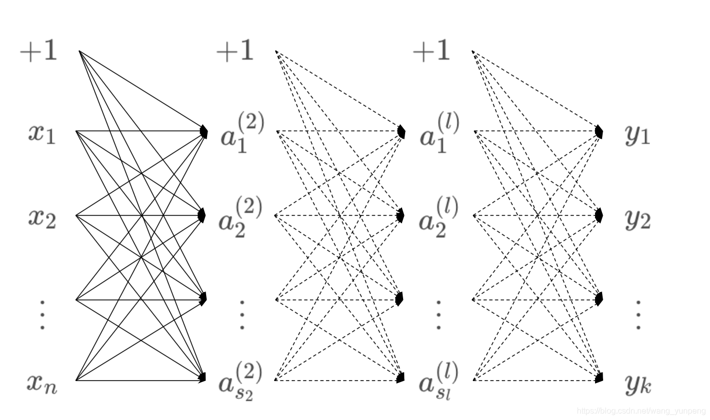 neural_network