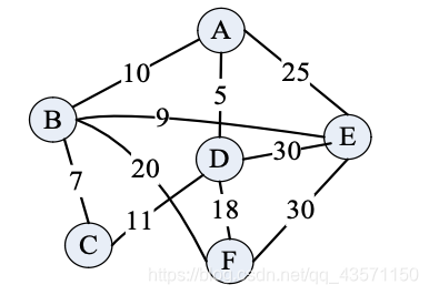 有数据怎么画图纸 watermark,type_ZmFuZ3poZW5naGVpdGk,shadow_10,text_aHR0cHM6Ly9ibG9nLmNzZG4ubmV0L3FxXzQzNTcxMTUw,size_16,color_FFFFFF,t_70