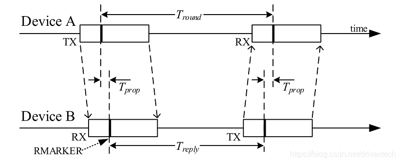 SS-TWR