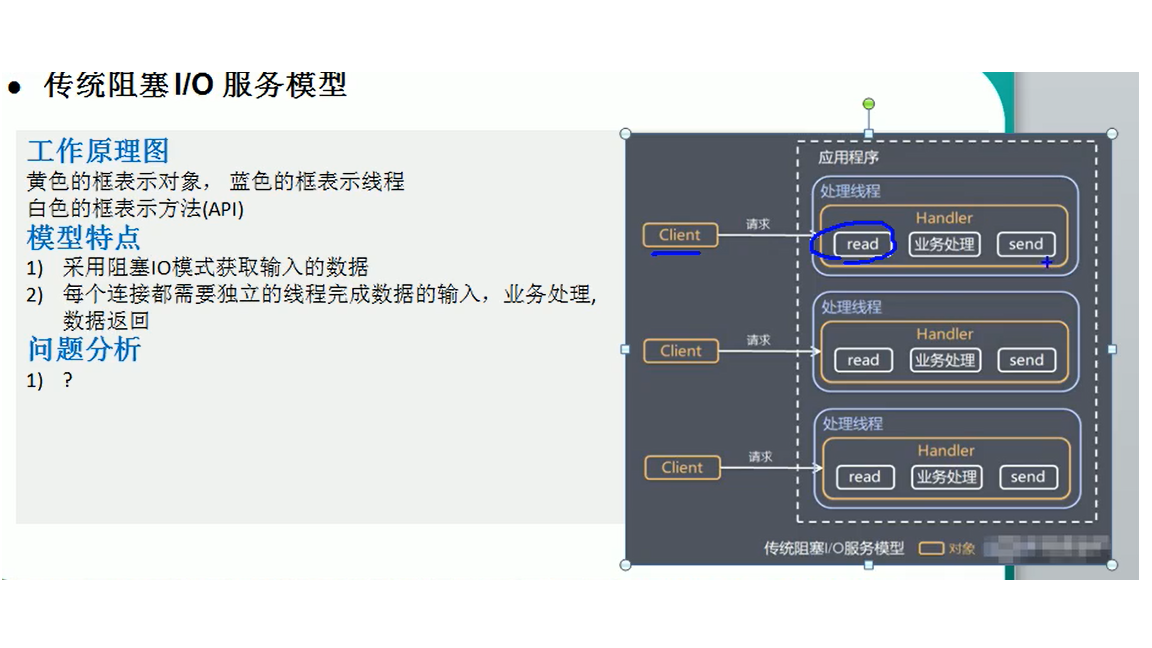 图片找不到请加公众号:进击的星星
