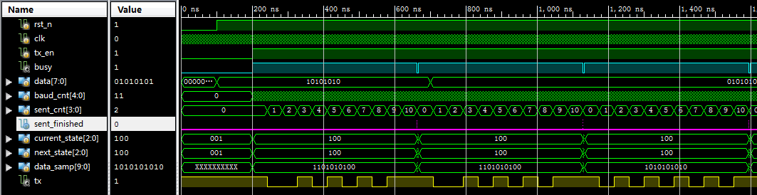 Verilog 实现 UART TX 发送器