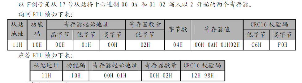 Modbus RTU协议各知识点入门 + 实例-CSDN博客