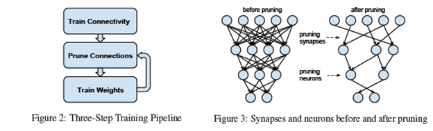 # Cascade_R-CNN-prune.jpg