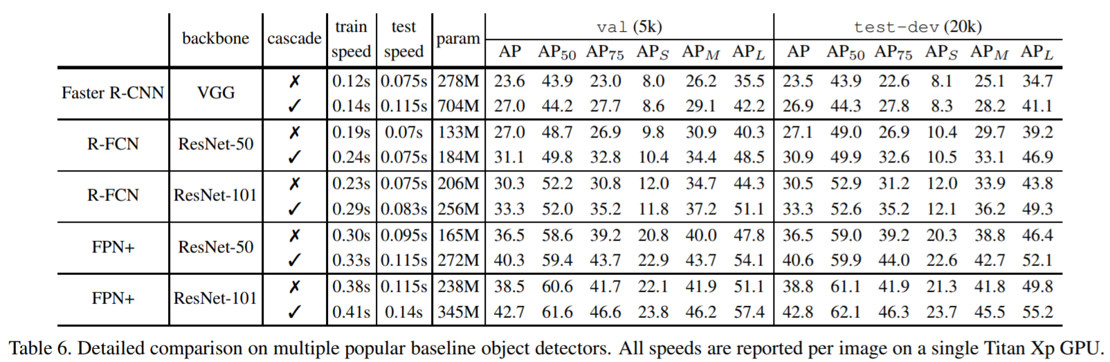 # Cascade_R-CNN-tab6.jpg)