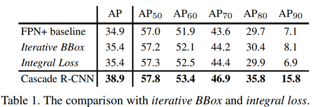 # Cascade_R-CNN-tab1.jpg)