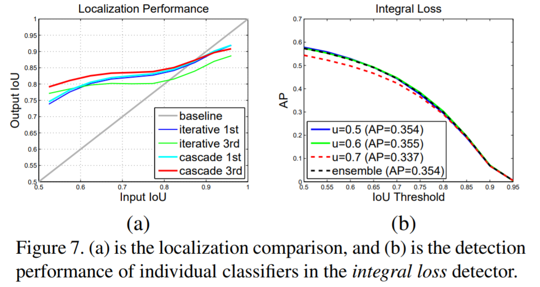 # Cascade_R-CNN-fig7.jpg)