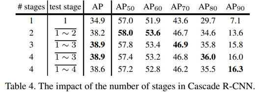 # Cascade_R-CNN-tab4.jpg)