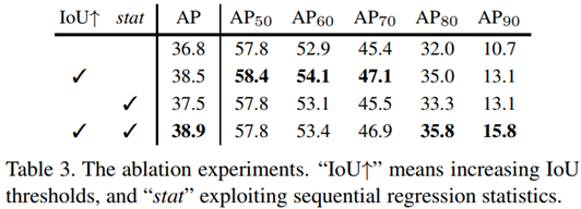 # Cascade_R-CNN-tab3.jpg)