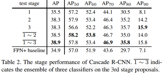 # Cascade_R-CNN-tab2.jpg)