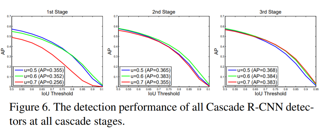 # Cascade_R-CNN-fig6.jpg)