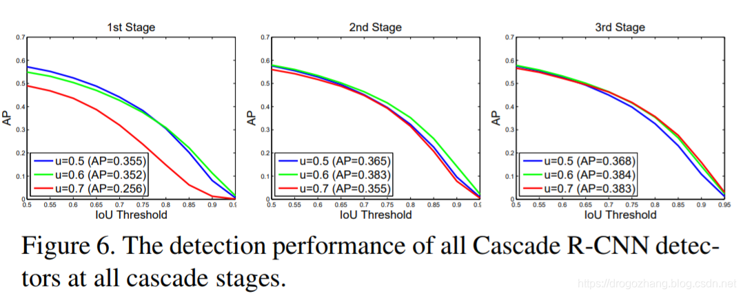 # Cascade_R-CNN-fig6.jpg)