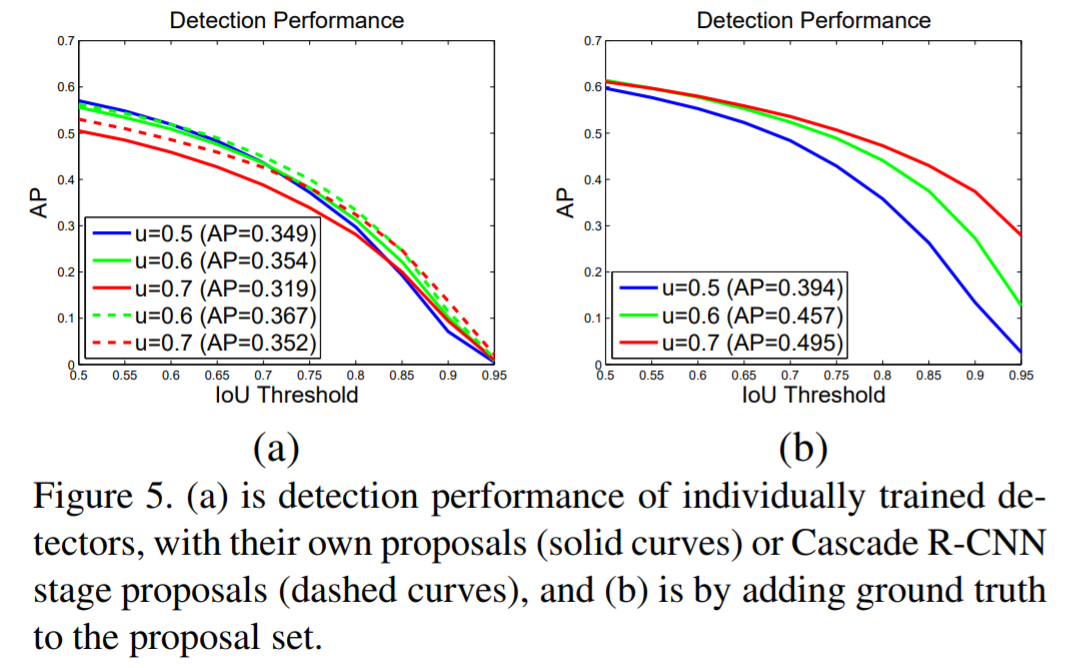 # Cascade_R-CNN-fig5.jpg)