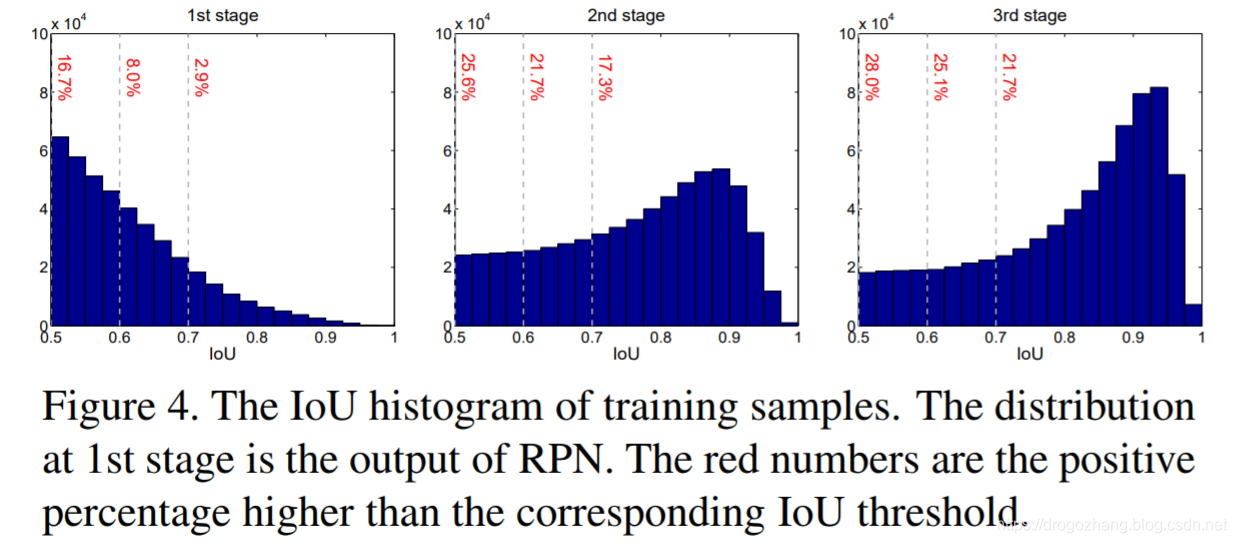 # Cascade_R-CNN-fig4.jpg)