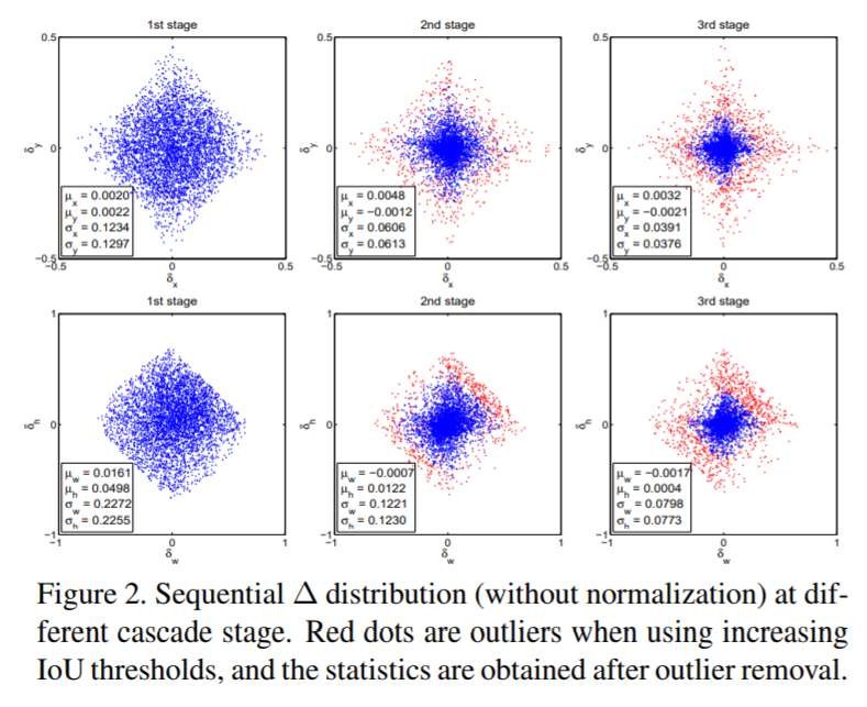 # Cascade_R-CNN-fig2.jpg)
