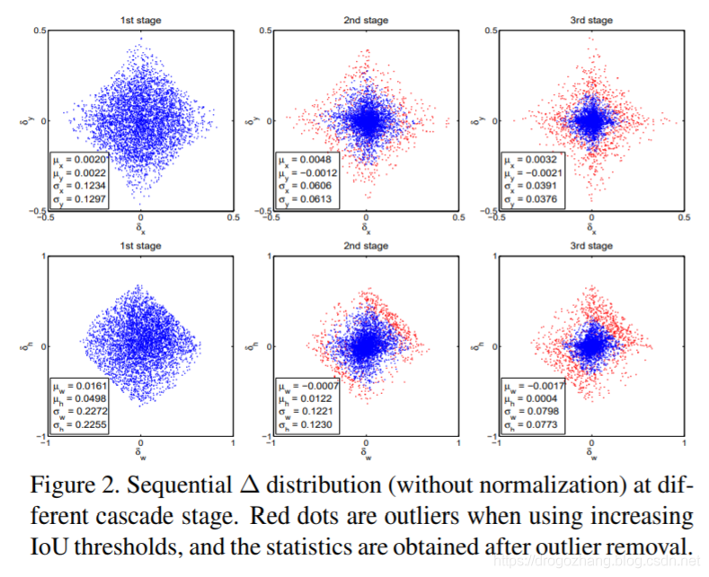 # Cascade_R-CNN-fig2.jpg)
