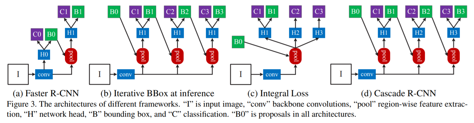 # Cascade_R-CNN-fig3.jpg