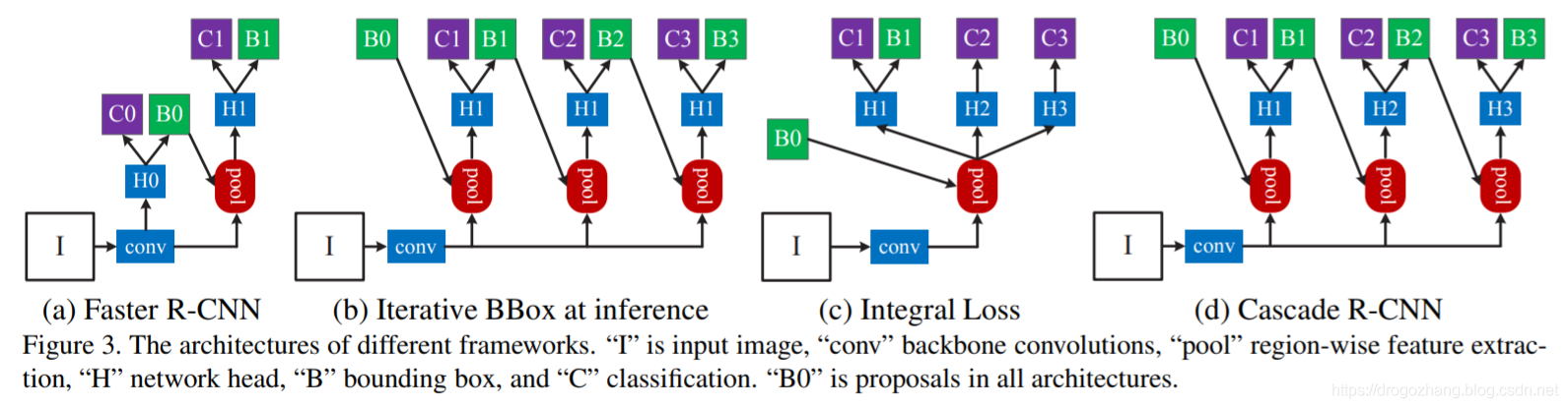 # Cascade_R-CNN-fig3.jpg