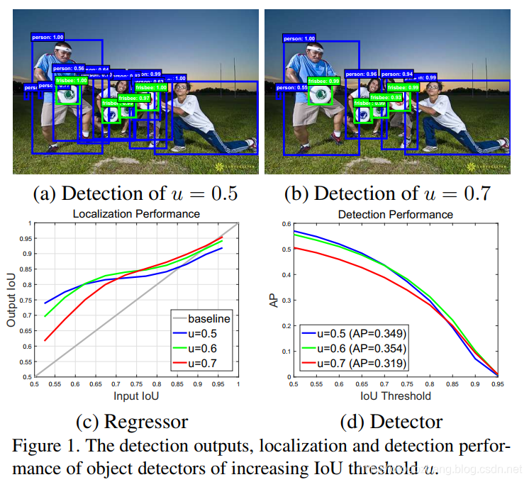 # Cascade_R-CNN-fig1.jpg