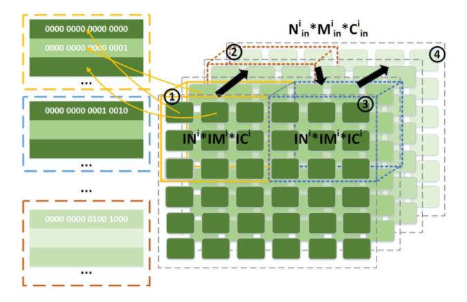 文献阅读（43）OPU_opu: an fpga-based overlay processor forconvolutio-CSDN博客