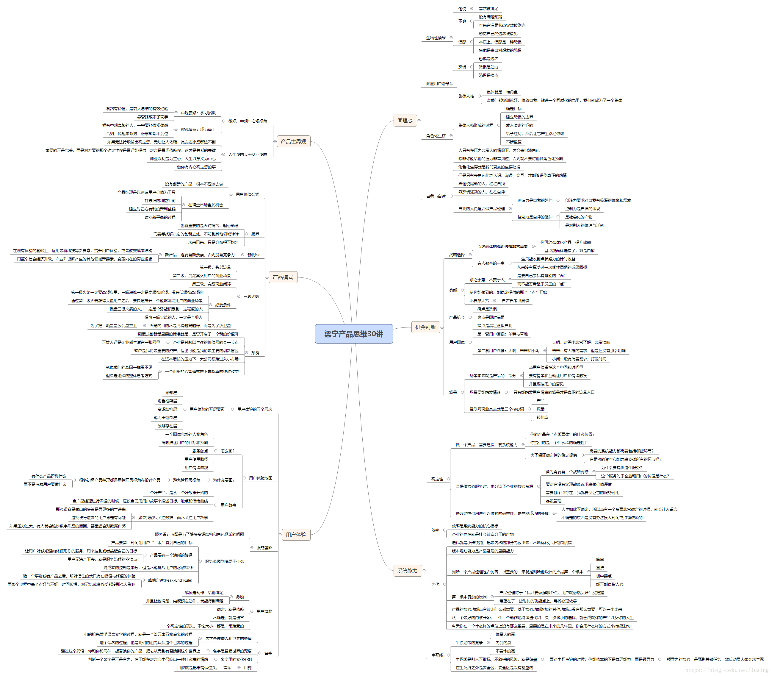 产品思维导图工具图片