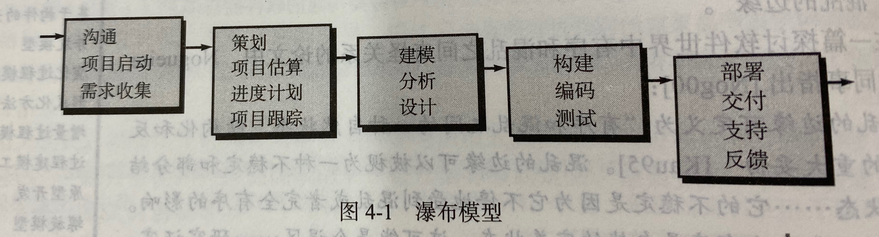 《软件工程——实践者的研究方法》通读总结