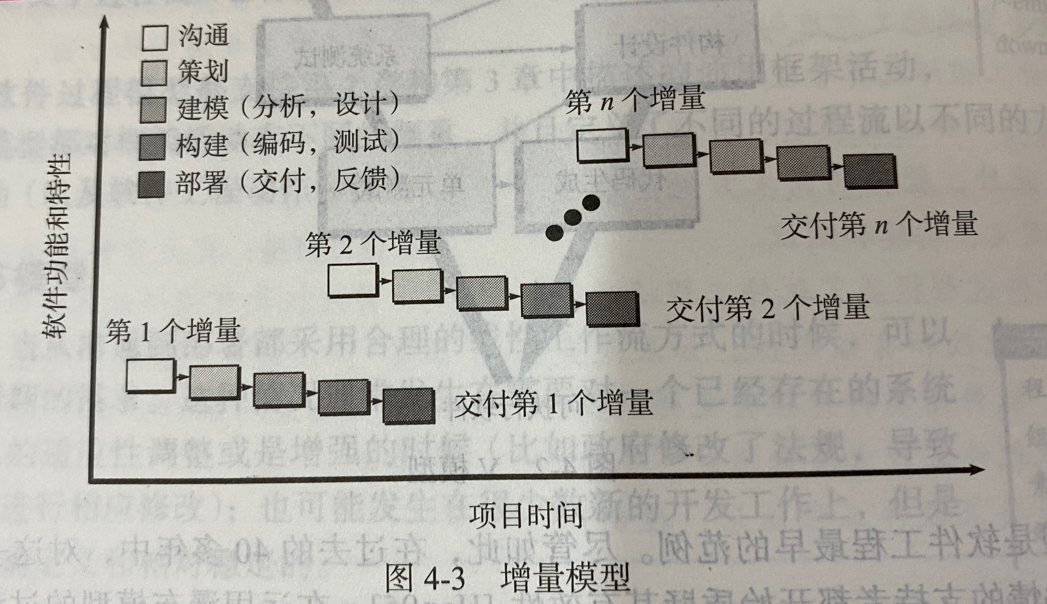 《软件工程——实践者的研究方法》通读总结