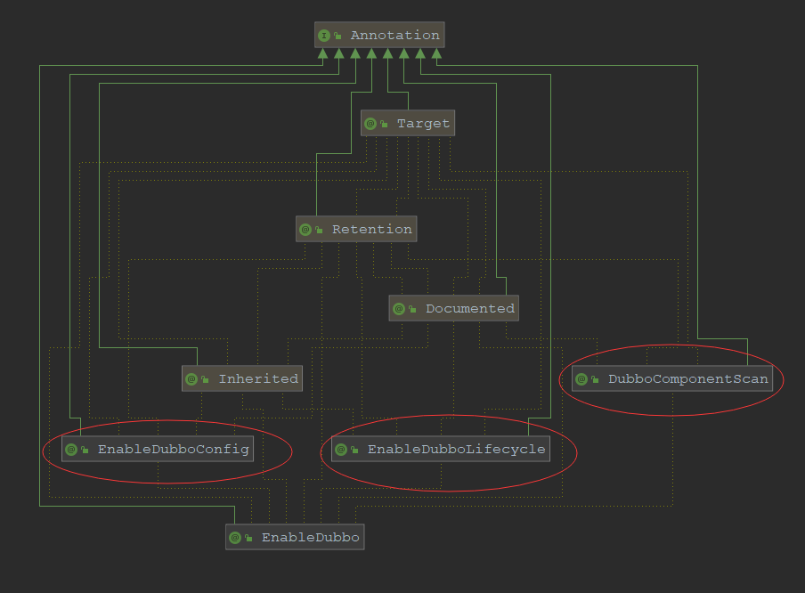 可以看到其本身只是定义了几个基础属性，