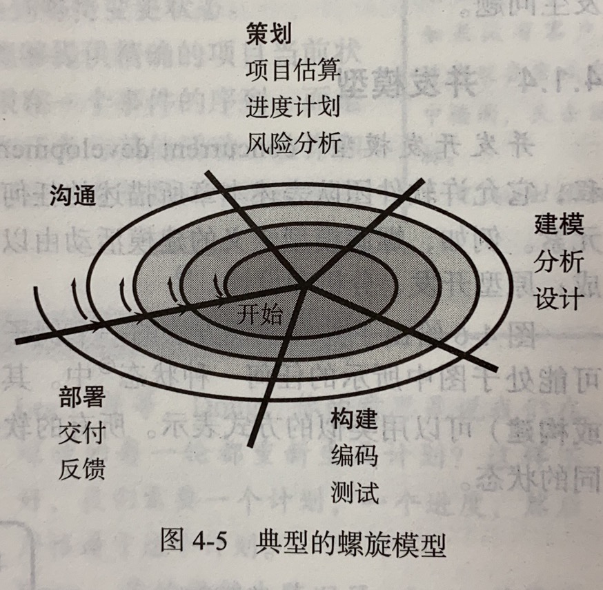 《软件工程——实践者的研究方法》通读总结