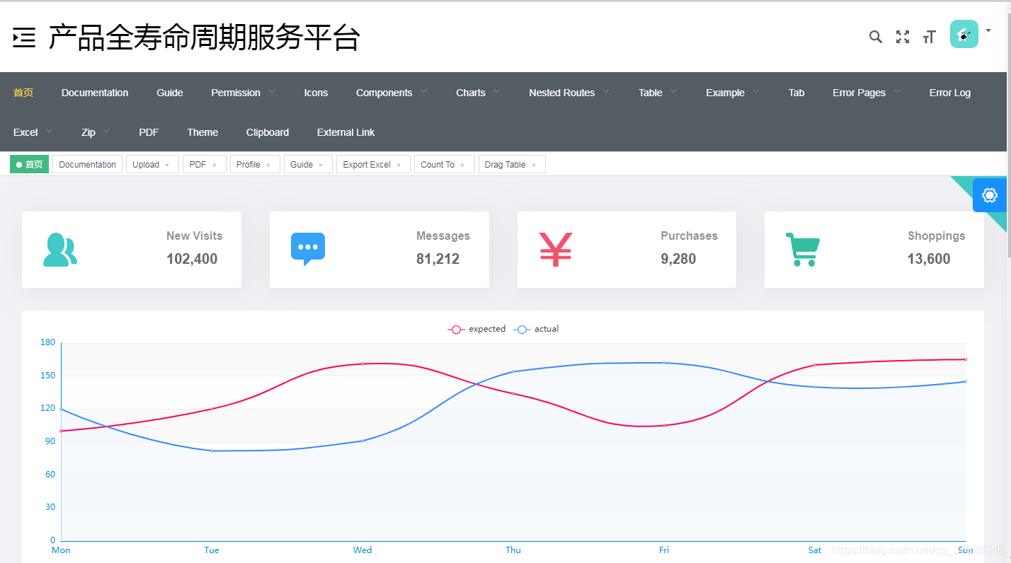 Vue Element Admin 生成顶部导航栏解决方案 顾老师叫我写博客的博客 程序员宝宝 Vue顶部导航栏 程序员宝宝