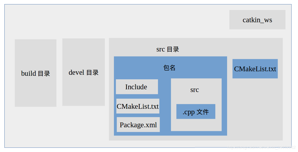 工作空间