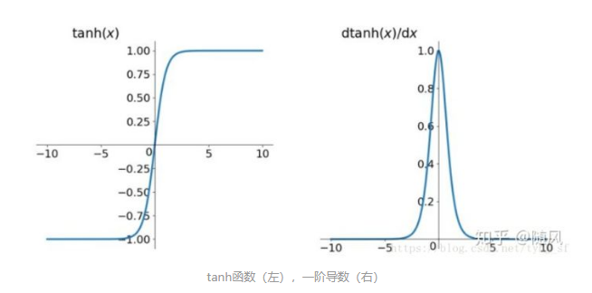 [外链图片转存失败,源站可能有防盗链机制,建议将图片保存下来直接上传(img-LlaDebBl-1575948047070)(./1560412802731.png)]