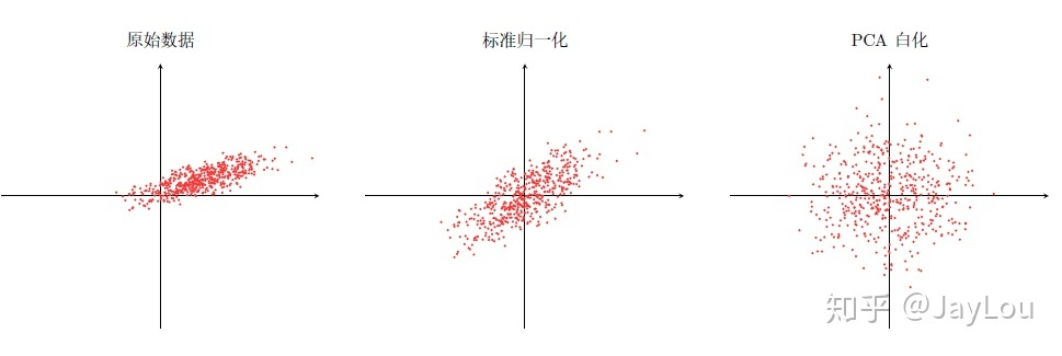[外链图片转存失败,源站可能有防盗链机制,建议将图片保存下来直接上传(img-zaRxS1bn-1575948047080)(./1562148704051.png)]