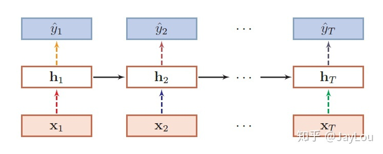 [外链图片转存失败,源站可能有防盗链机制,建议将图片保存下来直接上传(img-tYohexLB-1575948047082)(./1562163421342.png)]