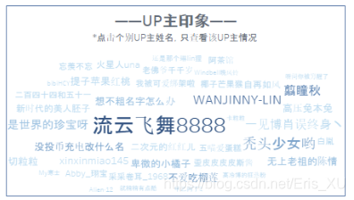 UP主词云图