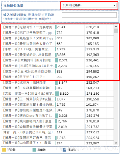 视频排名依据