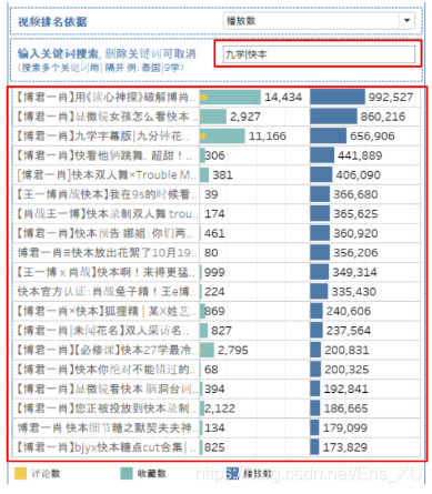 关键词搜索