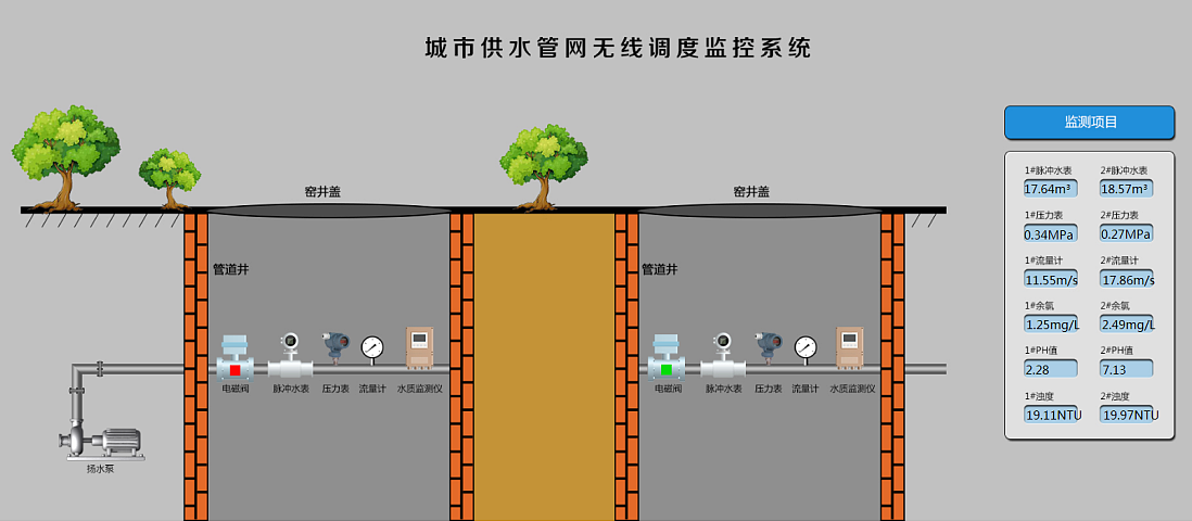 城市供水管网无线调度监控系统组态王云平台组态图库