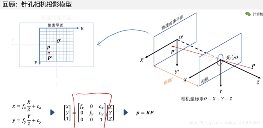 图像配准的原理_图像配准是用于匹配两个或多个部分重叠图像的基本任务,例如,在不同的时间