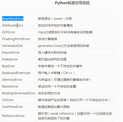 watermark,type_ZmFuZ3poZW5naGVpdGk,shadow_10,text_aHR0cHM6Ly9ibG9nLmNzZG4ubmV0L2xlZ2VuZDgxOA==,size_16,color_FFFFFF,t_70