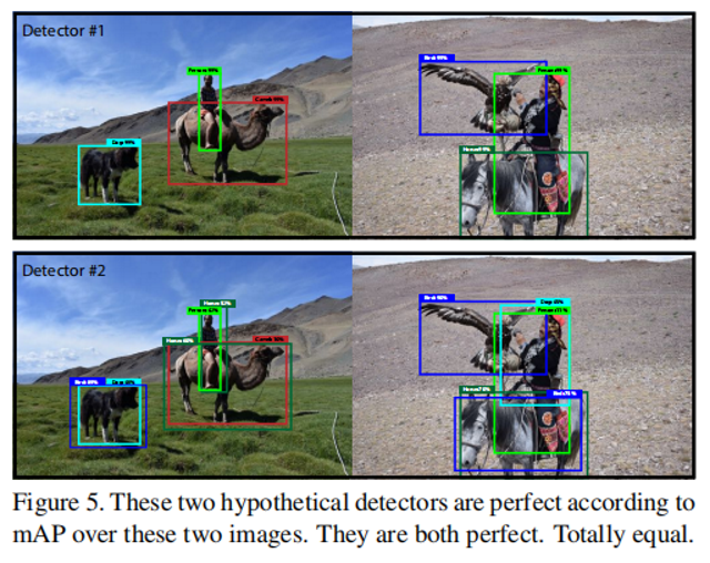 yolov3_j redmon-csdn博客