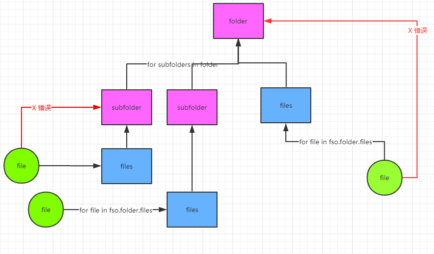 Vba excel fso методы