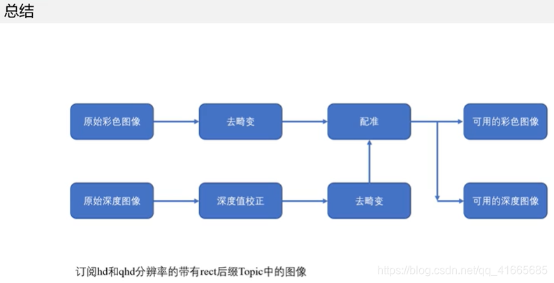 图像配准的原理_图像配准是用于匹配两个或多个部分重叠图像的基本任务,例如,在不同的时间(3)