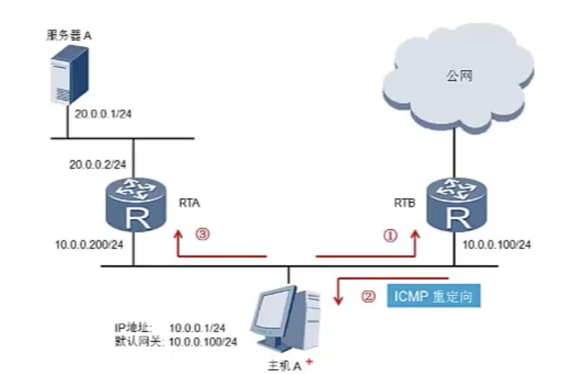 通讯设计规划 watermark,type_ZmFuZ3poZW5naGVpdGk,shadow_10,text_aHR0cHM6Ly9ibG9nLmNzZG4ubmV0L2JlZ2dhcjIwMA==,size_16,color_FFFFFF,t_70