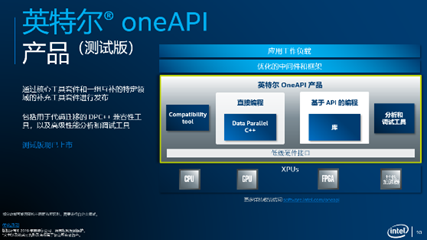 英特尔roneapi简介及动手实验研讨会召集令